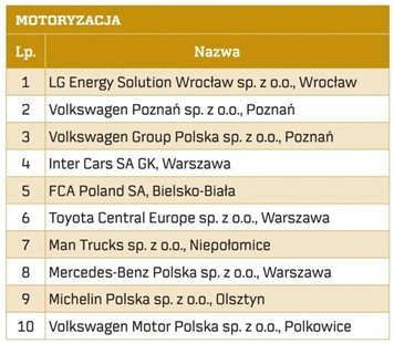lg-energy-solution-wroclaw-named-top-10-contributor-to-polish-economy-no-1-contributor-in-automotive-sector_2.jpg