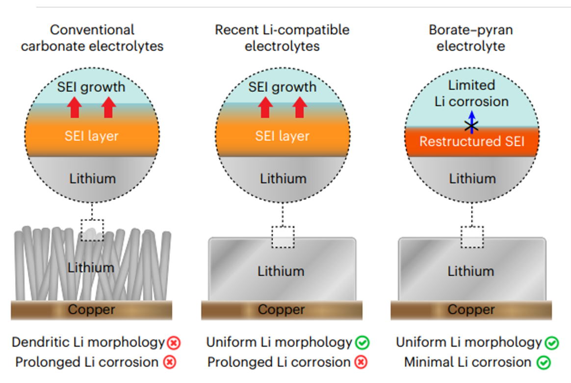 lg-energy-solution-industry-experts-develop-groundbreaking-next-generation-battery-technology_1.png