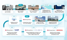 History of LG Energy Solution