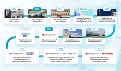 History of LG Energy Solution