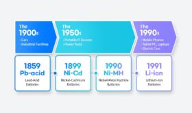 The evolution of rechargeable batteries (Source: 2024~25 ENSOLPEDIA)