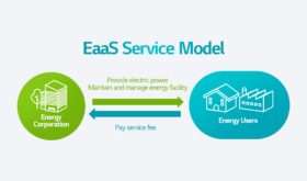 EaaS Service Model