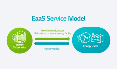 EaaS Service Model