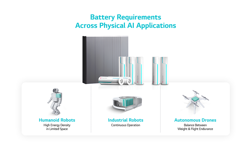 Battery Requirements Across Physical AI Applications