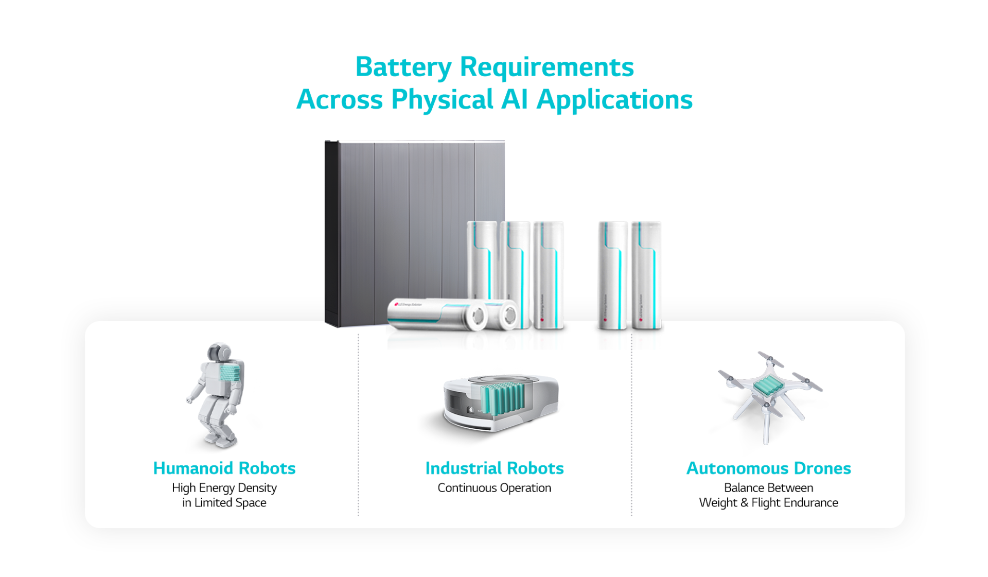 Battery Requirements Across Physical AI Applications